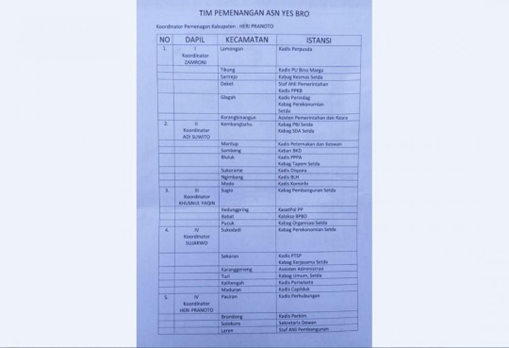 Inilah daftar timses ASN untuk salah satu pasangan calon yang tersebar di jagat media sosial belakangan ini dan menjadi perbincangan.
