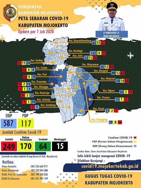 Peta persebaran kabupaten mojokerto per 7 juli 2020. SP/ Diskominfo Kabupaten Mojokerto