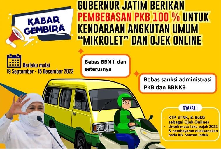 Kebijakan Pembebasan Pajak Kendaraan Bermotor (PKB) untuk Mikrolet dan Ojol.