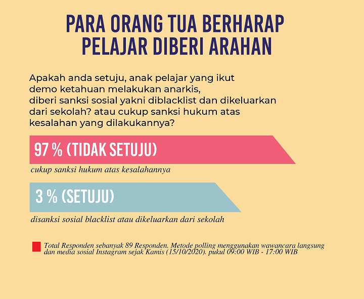 Grafik polling